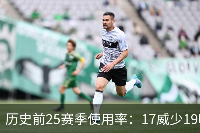 历史前25赛季使用率：17威少19哈登23字母占据前三 东契奇上榜6次